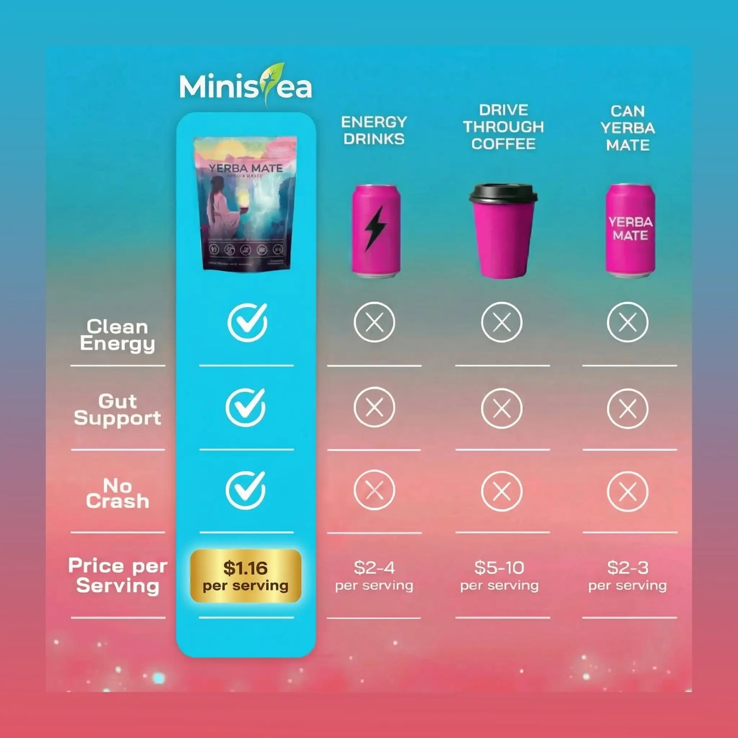 Ministea Yerba Mate Powder - Peach Mango