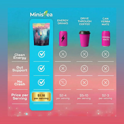 Ministea Yerba Mate Powder - Peach Mango